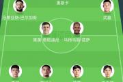 开云下载-独家：弗拉门戈世俱杯首战阵容预测的简单介绍