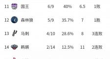 开云体育在线-NBA｜意大利碾压，积分榜更新的简单介绍