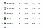 开云官网-中国足球协会发布新赛季中超联赛赛程安排