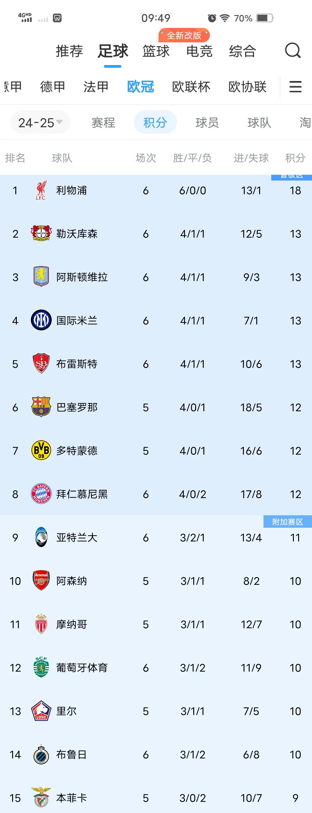 利物浦客场大胜波尔图，成功晋级欧冠四强的简单介绍