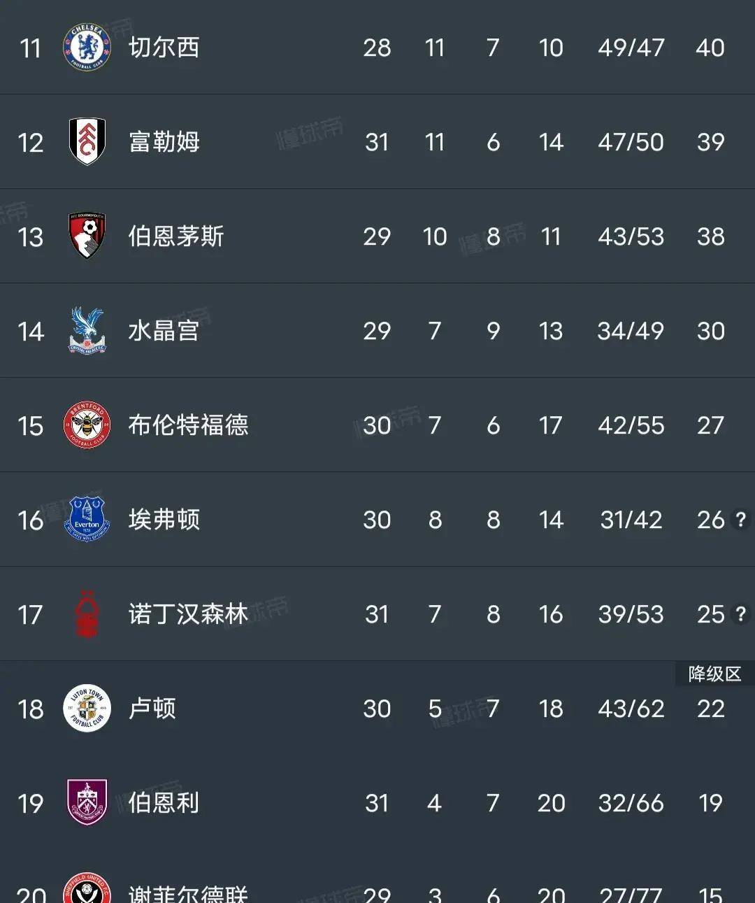 埃弗顿主场告捷，提升积分榜排名