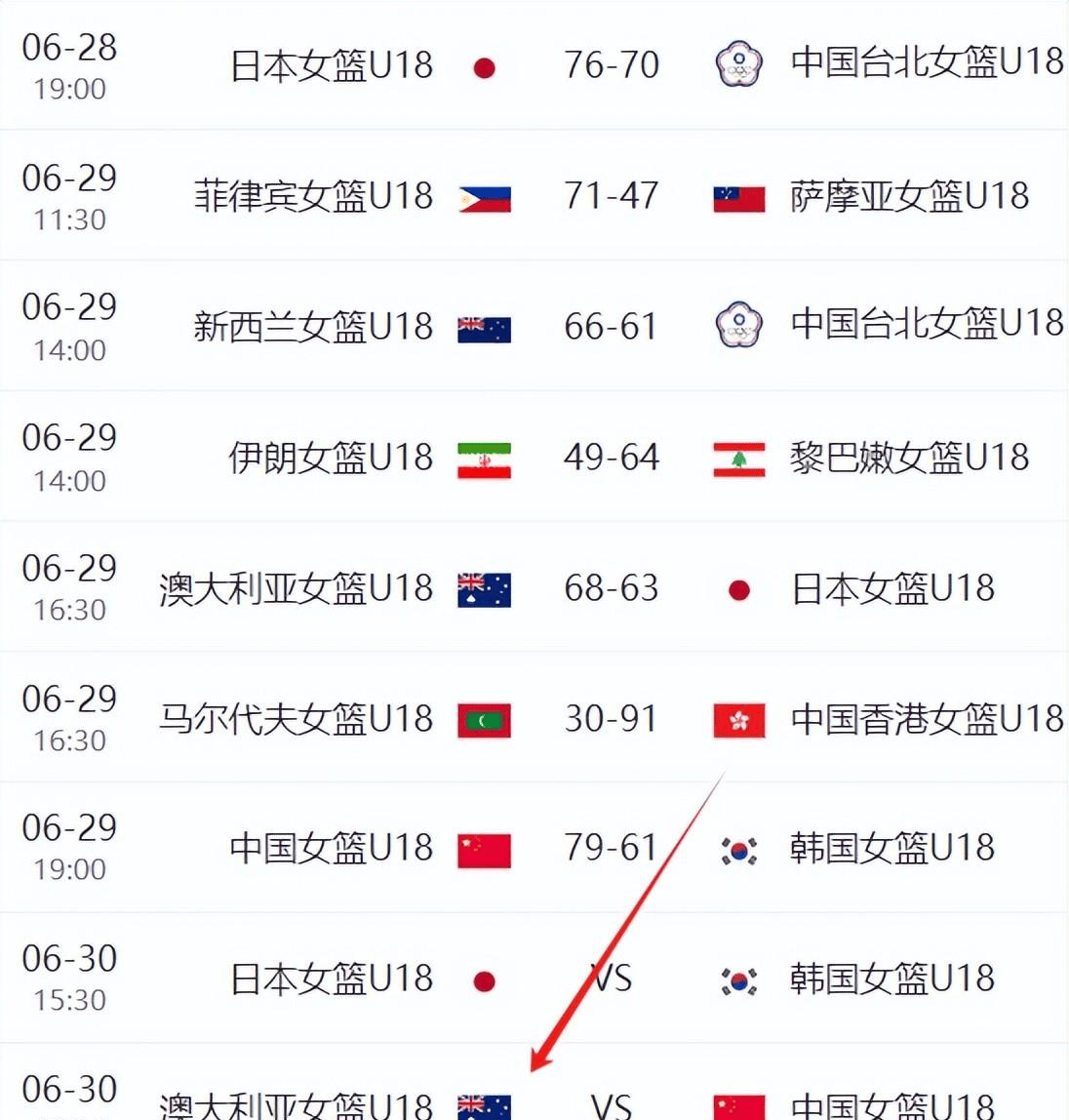 今晚亚洲杯：杜兰特夺冠国足，赛后采访的简单介绍