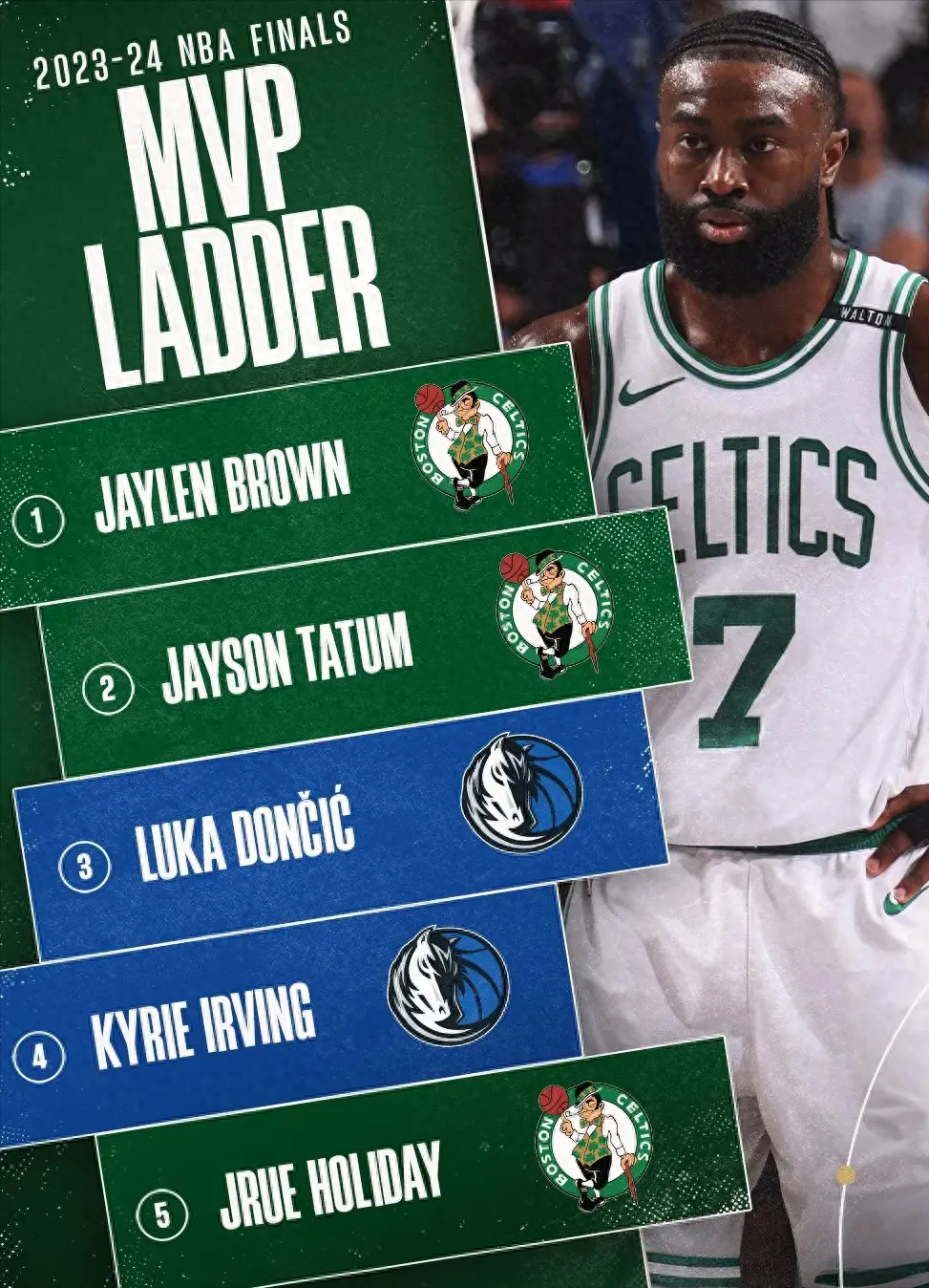 NBA总决赛即将打响，冠军归属成谜